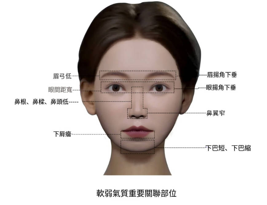 下巴短